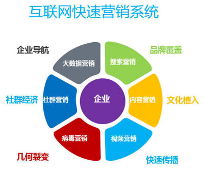 新舊動(dòng)能轉(zhuǎn)換下的企業(yè)落地實(shí)踐 以營(yíng)銷(xiāo)戰(zhàn)略創(chuàng)新驅(qū)動(dòng)互聯(lián)網(wǎng)銷(xiāo)售增長(zhǎng)