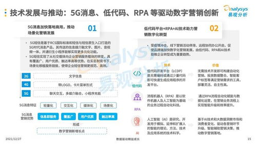 互聯網廣告營銷 企業銷售增長的必備技能